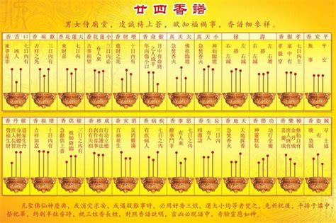 香長短的意思|習俗百科／香的長短不一樣！祭神、拜祖先有區別